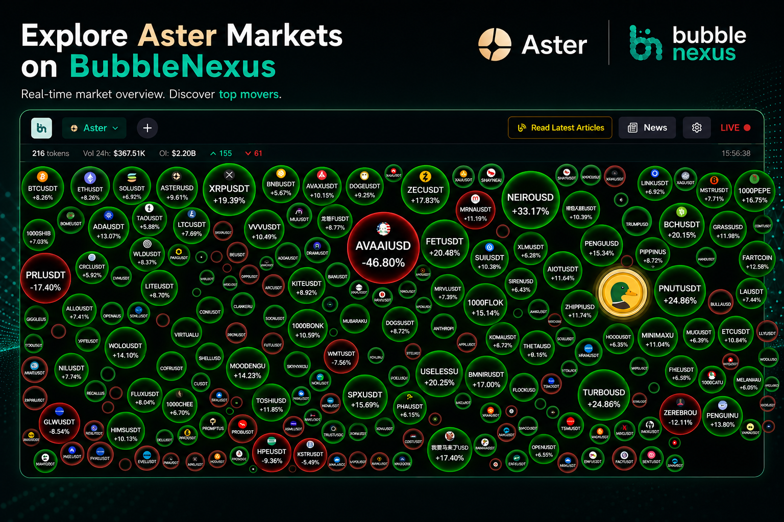 Crypto Bubble Alternative: Exploring Aster on BubbleNexus