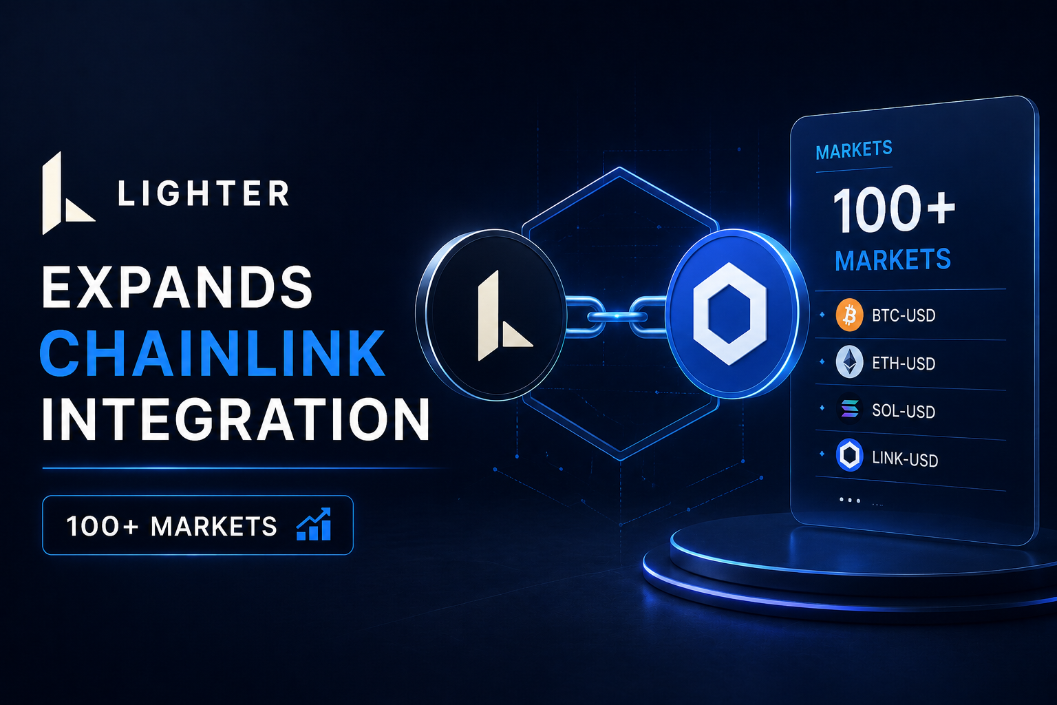 Lighter Expands Chainlink Integration to 100+ Markets