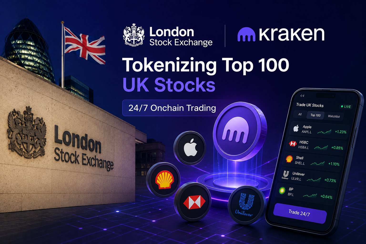 London Stock Exchange Partners With Kraken to Tokenize Top 100 UK Stocks for 24/7 Onchain Trading