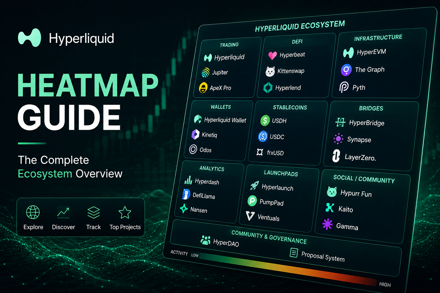 Hyperliquid Heatmap Guide: The Complete Ecosystem Overview