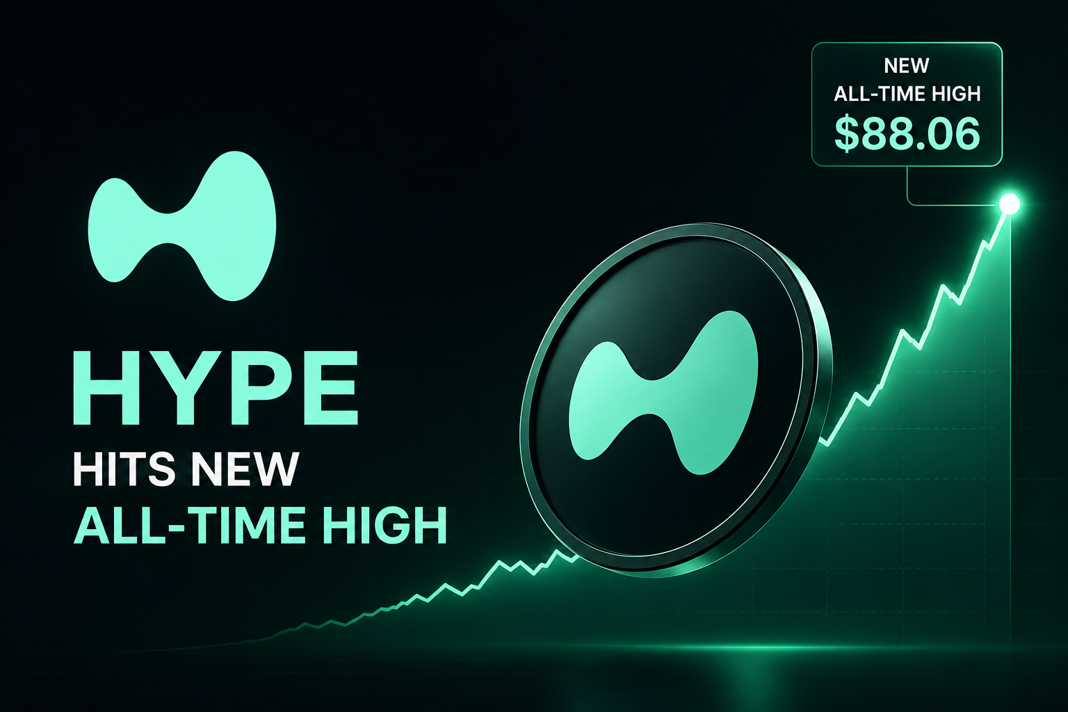 Hyperliquid Price: HYPE Hits New All-Time High of ~$88