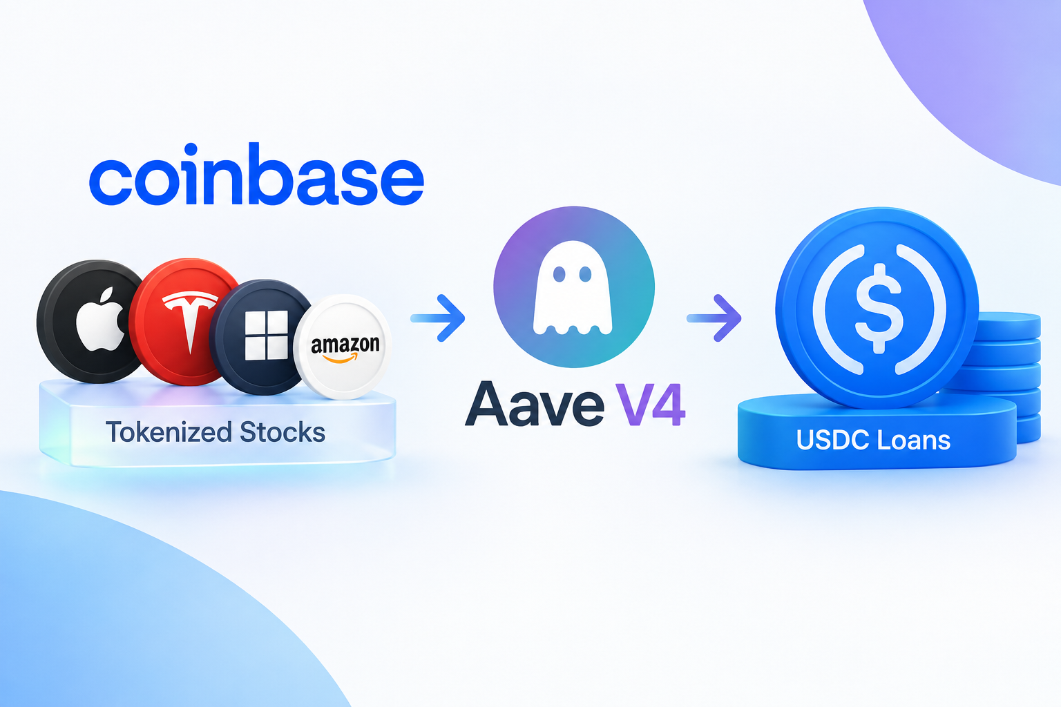 Coinbase Tokenized Stocks Now Live as Aave V4 Collateral for USDC Loans
