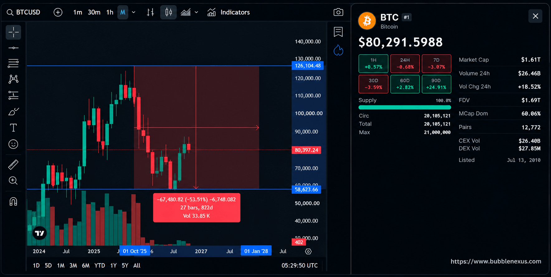 bitcoin price history