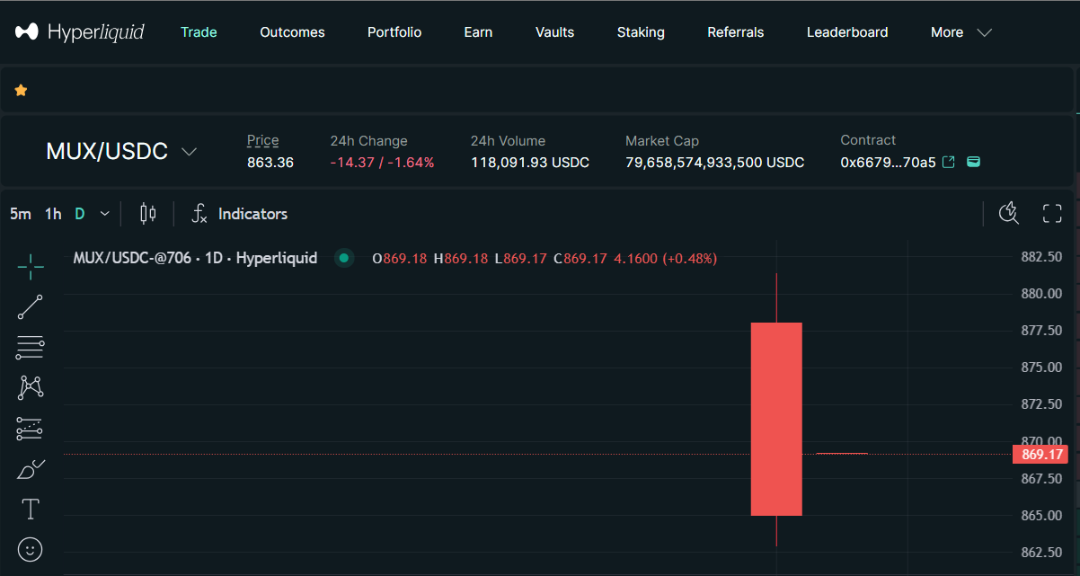 MUx real time snapshot from Hyperliquid