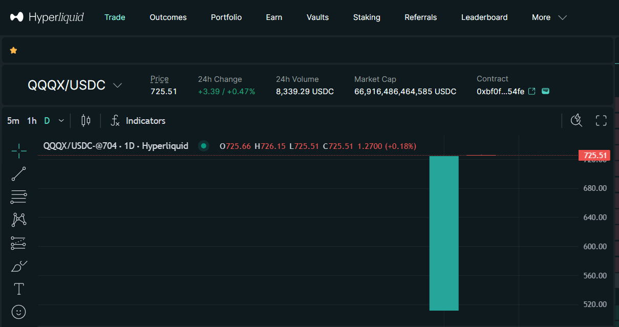 QQQx real time snapshot from hyperliquid