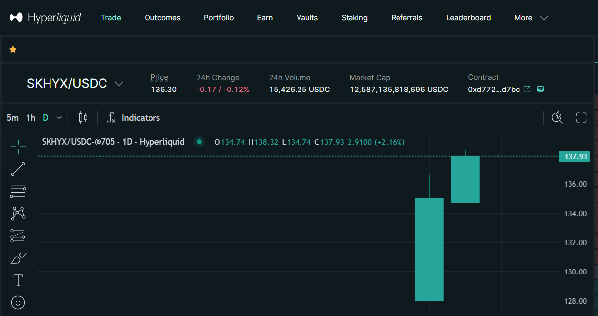 SKHYx real time snapshot from hyperliquid
