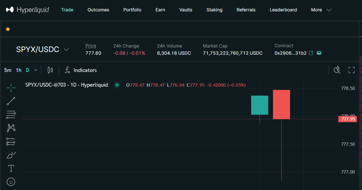 SPYx real time snapshot from hyperliquid
