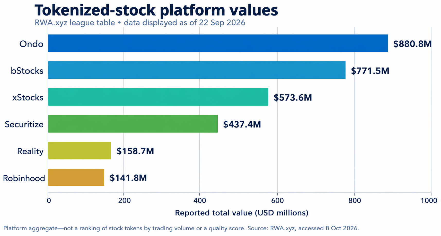 tokenized stock platform value