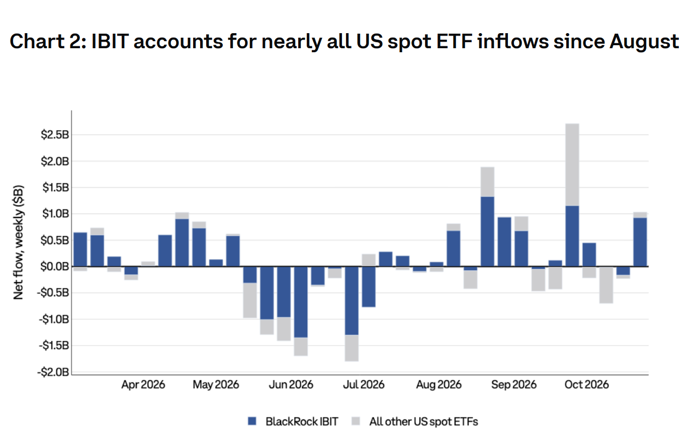 US ETF inflows