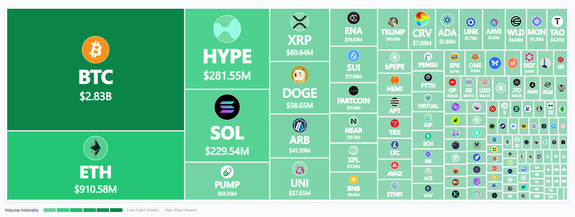CoinDuck Crypto heatmap dashboard for Hyperliquid
