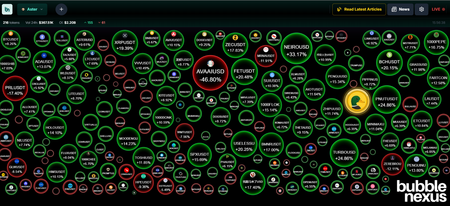 Aster Perpetual Markets Bubble View Dashboard