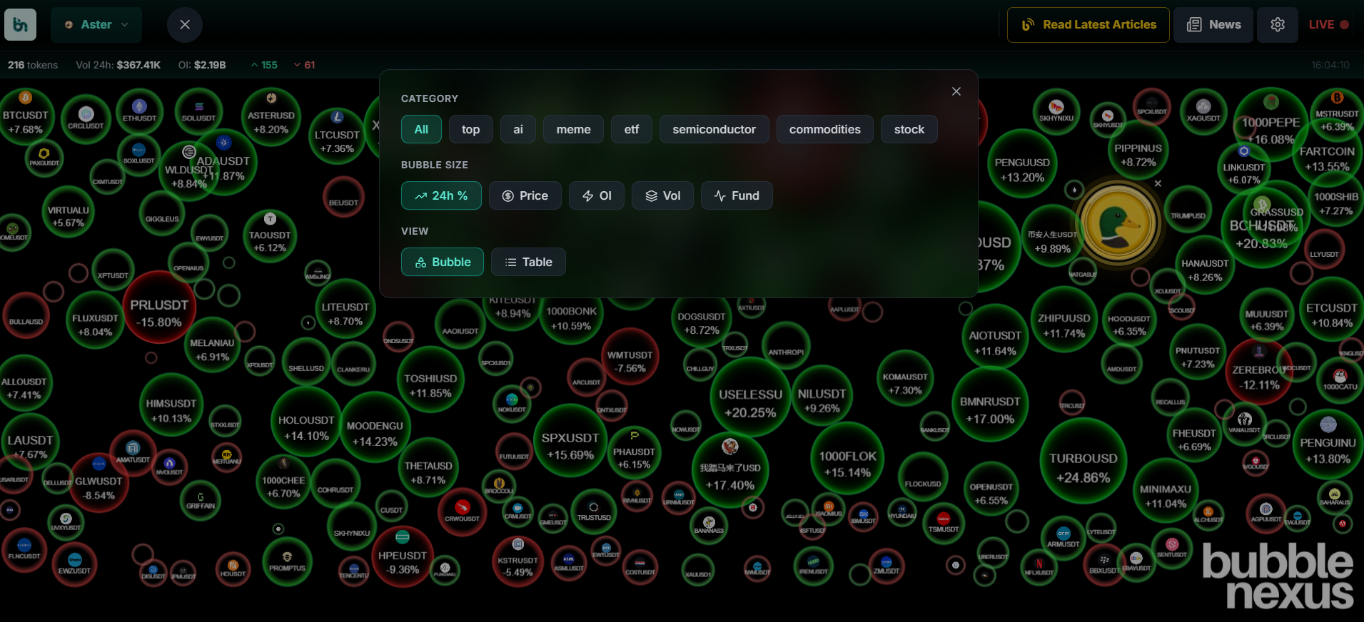 Category and Sizing Menu Controls