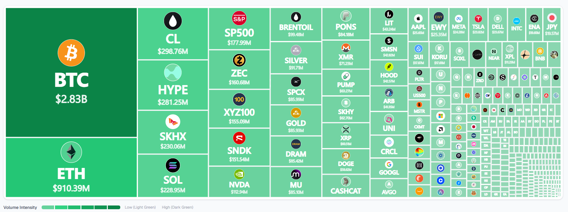 CoinDuck Perp Markets heatmap dashboard for Hyperliquid