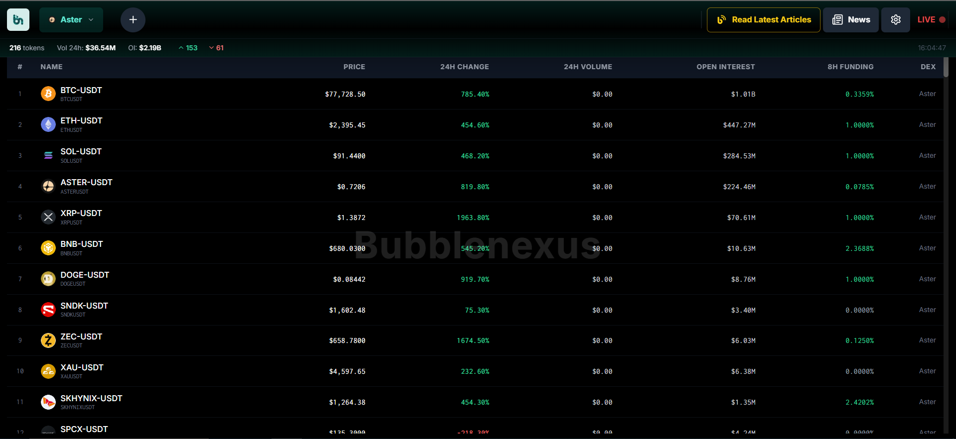 Aster Table View Interface