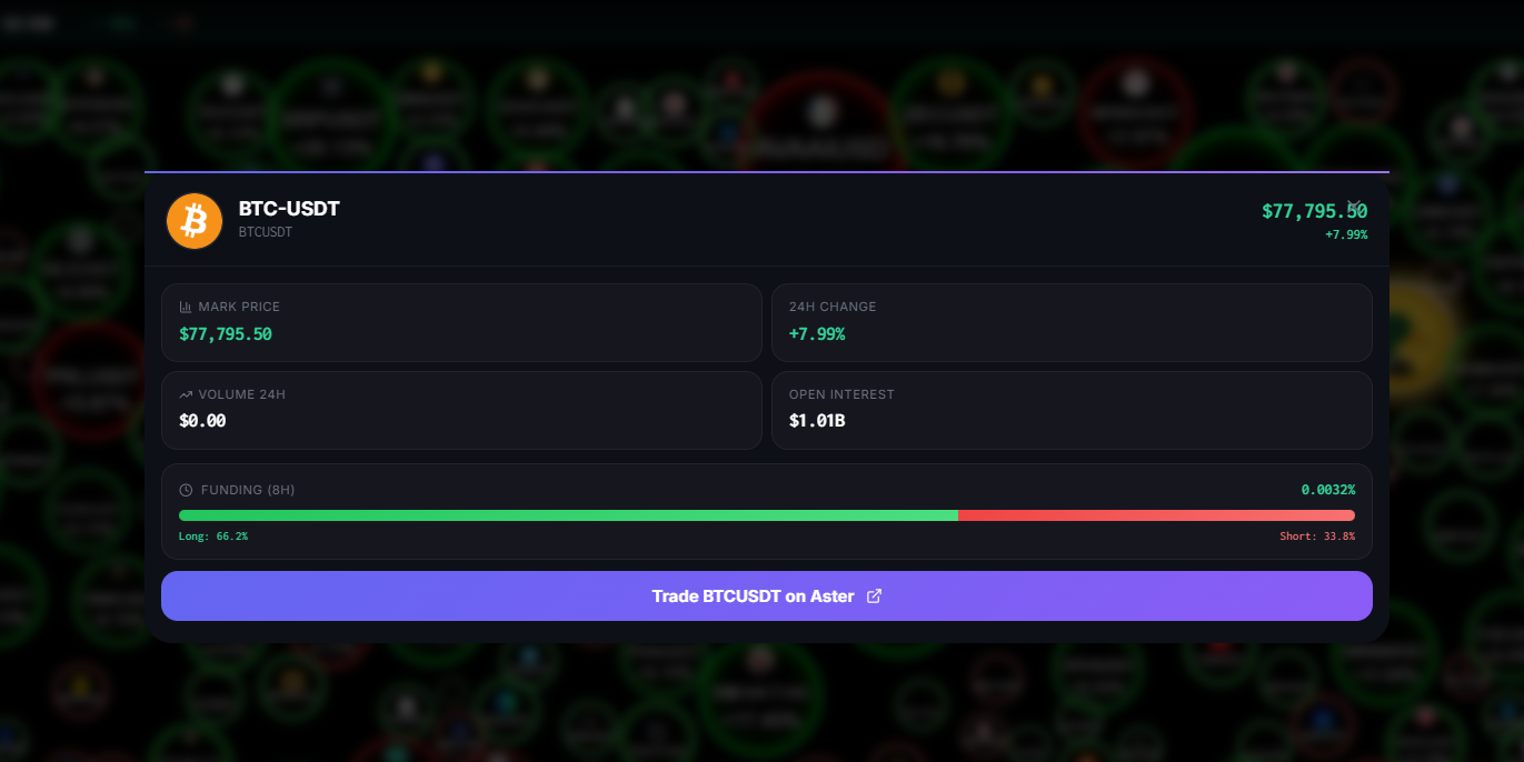 Token Detail Popup Modal