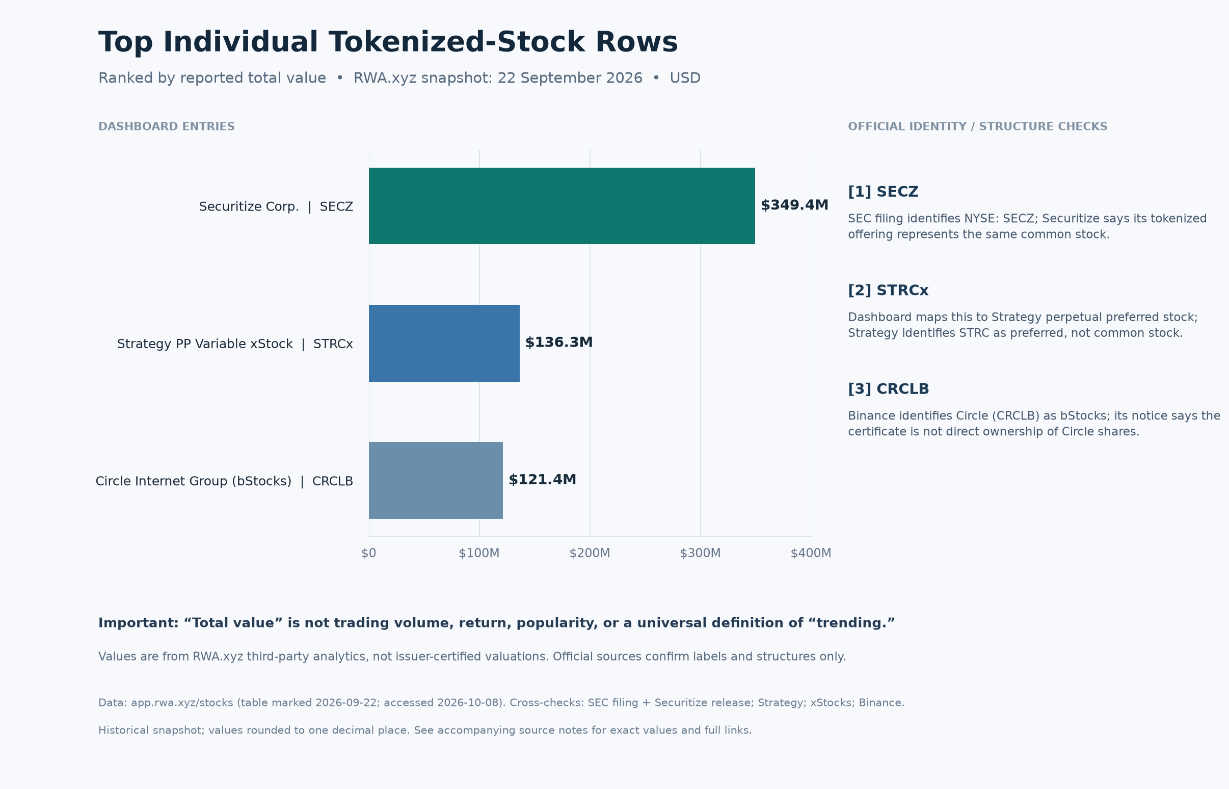 top trending tokenized-stock